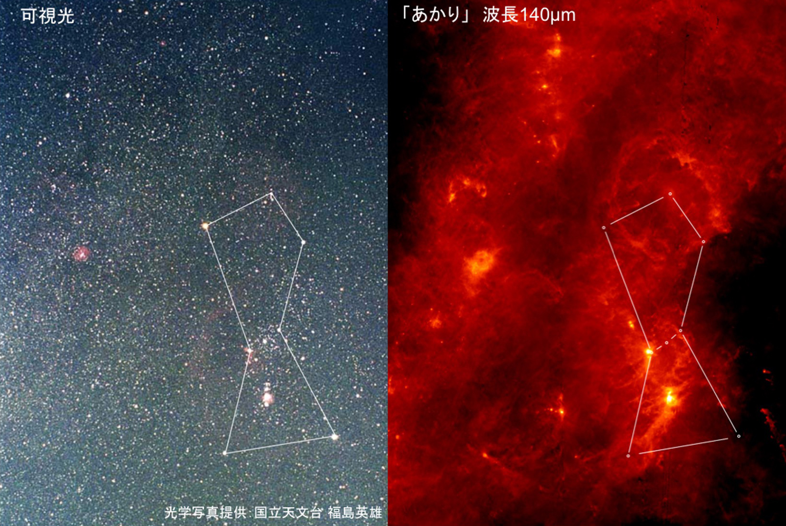 オリオン座の画像。左が可視光の写真。右が赤外線天文衛星「あかり」による赤外線の画像。（@JAXA）