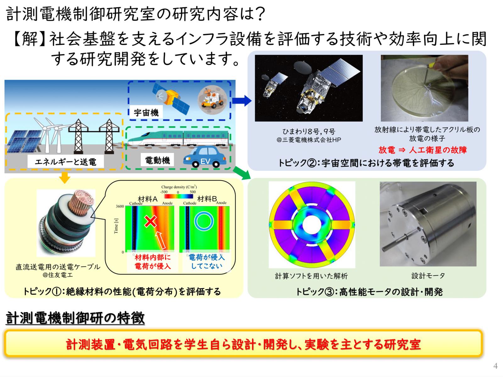 三宅教授が在籍する計測電気制御研究室の研究内容。