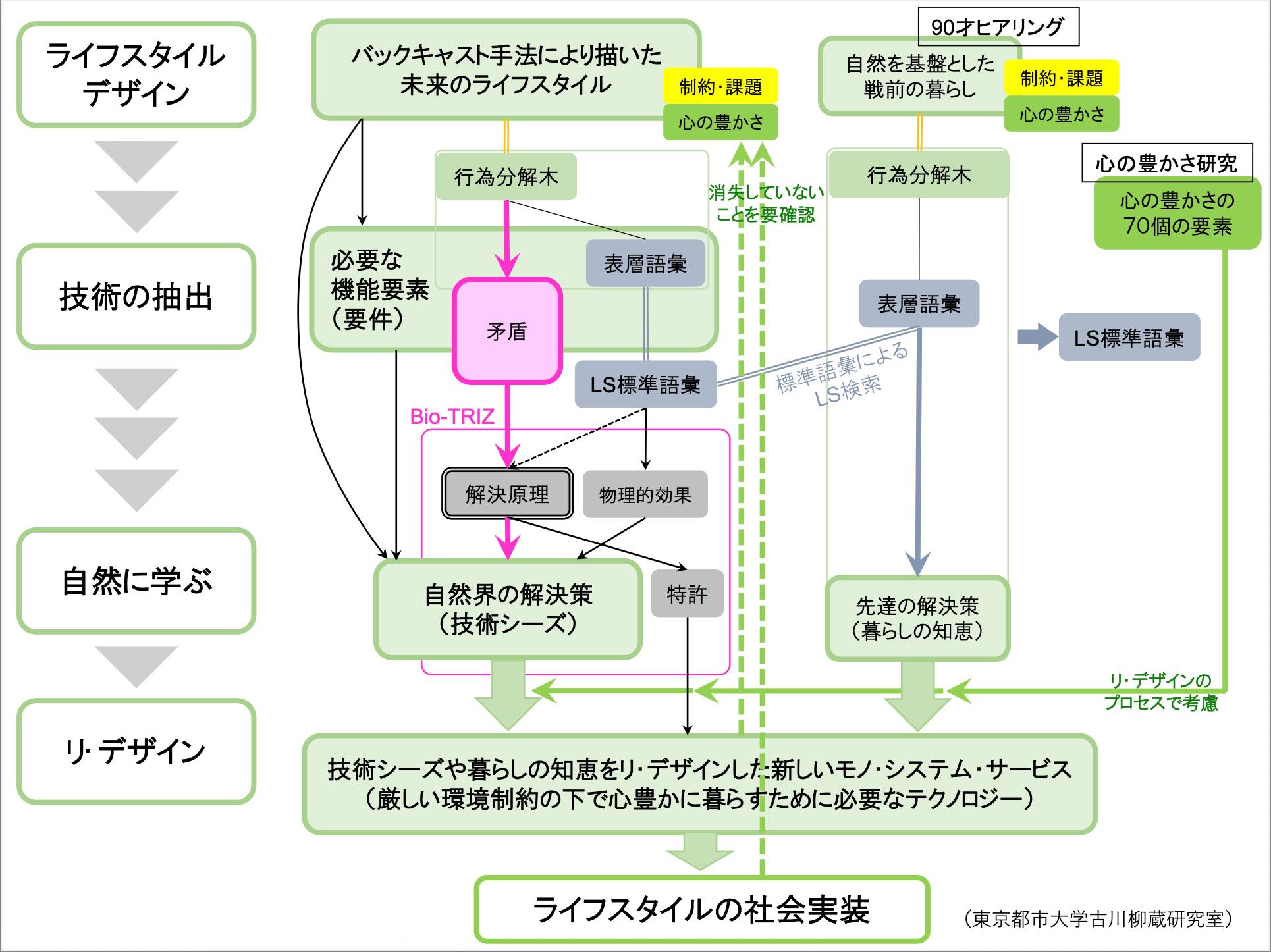 An image of research being conducted in Professor Furukawa's laboratory. Courtesy of the Ryuzo Furukawa Laboratory website.