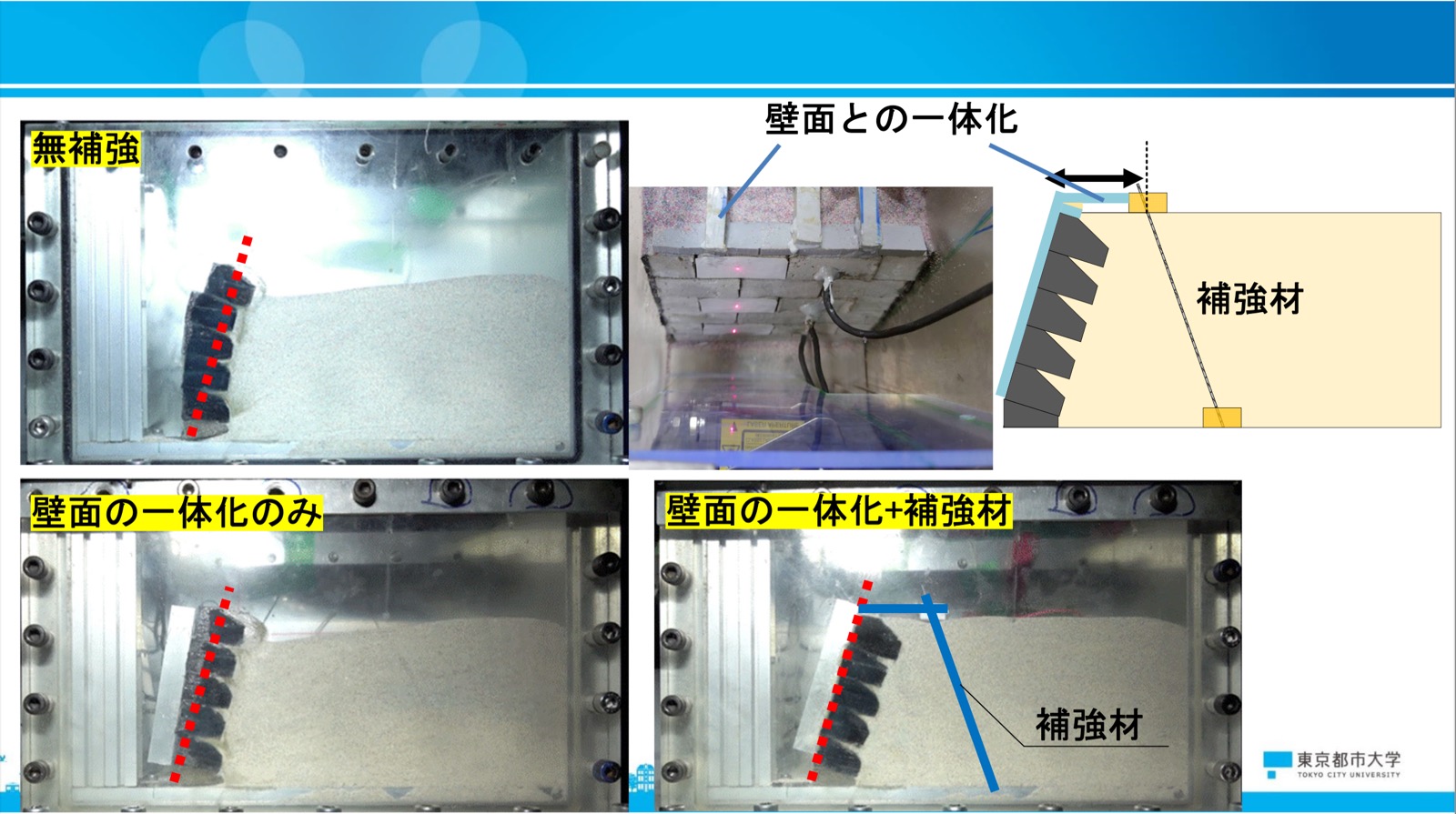 開発した方法で模型をつくり、実験を行った結果。無対策の擁壁は土が前に押されているのがわかる。伊藤教授の資料より引用。