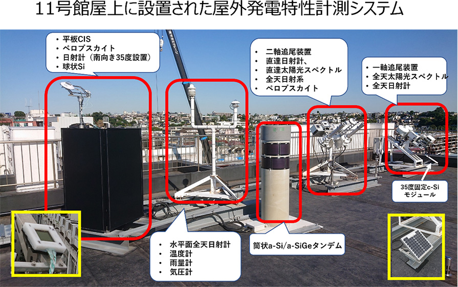 世田谷キャンパスの研究棟屋上に設置されている計測システム。総合研究所ウェブサイトより引用。